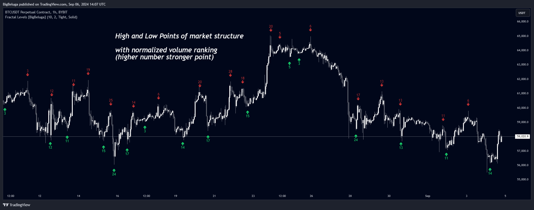 BYBIT:BTCUSDT.P Chart Image by BigBeluga