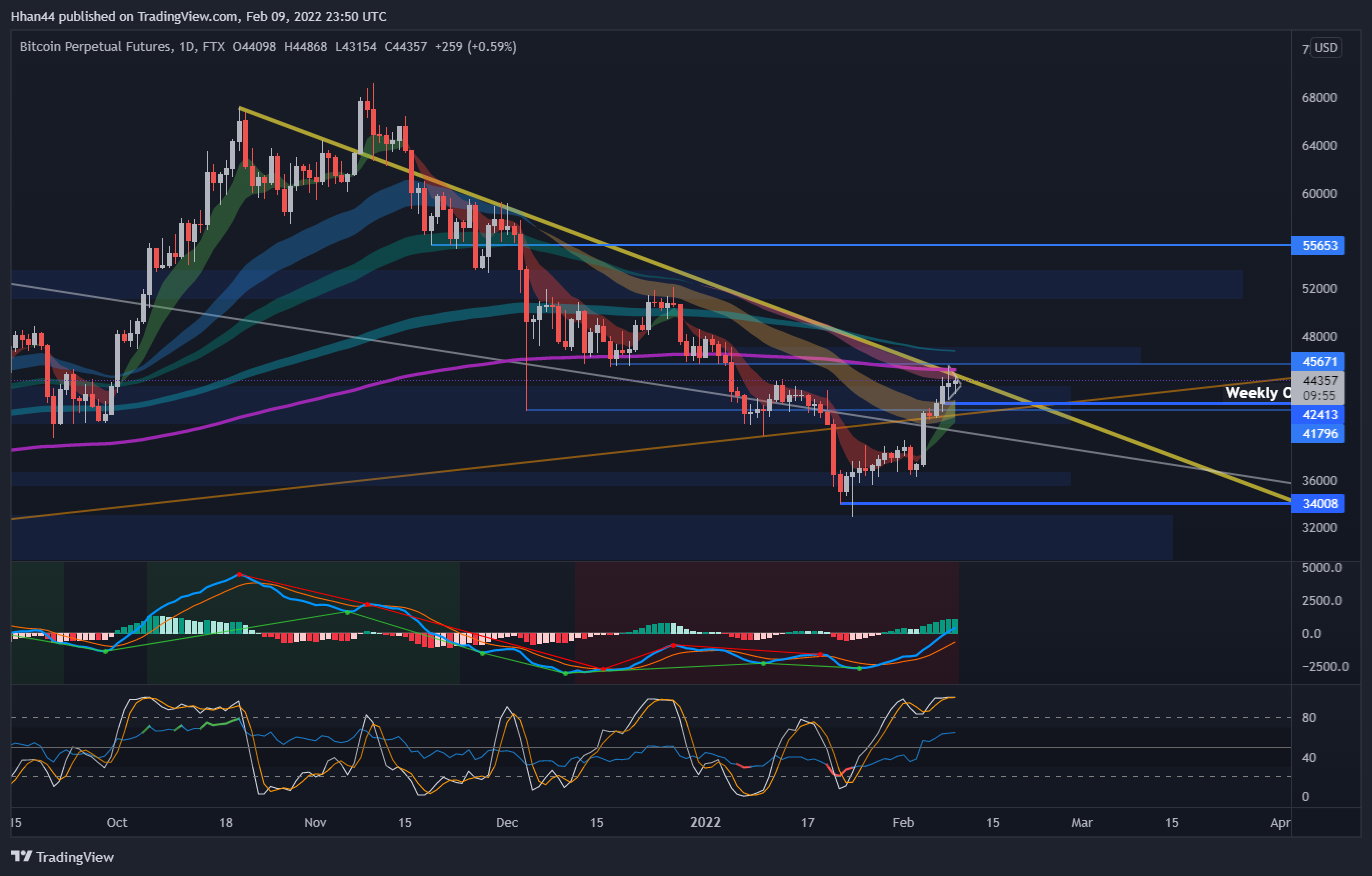 FTX:BTCPERP Chart Image by Hhan44