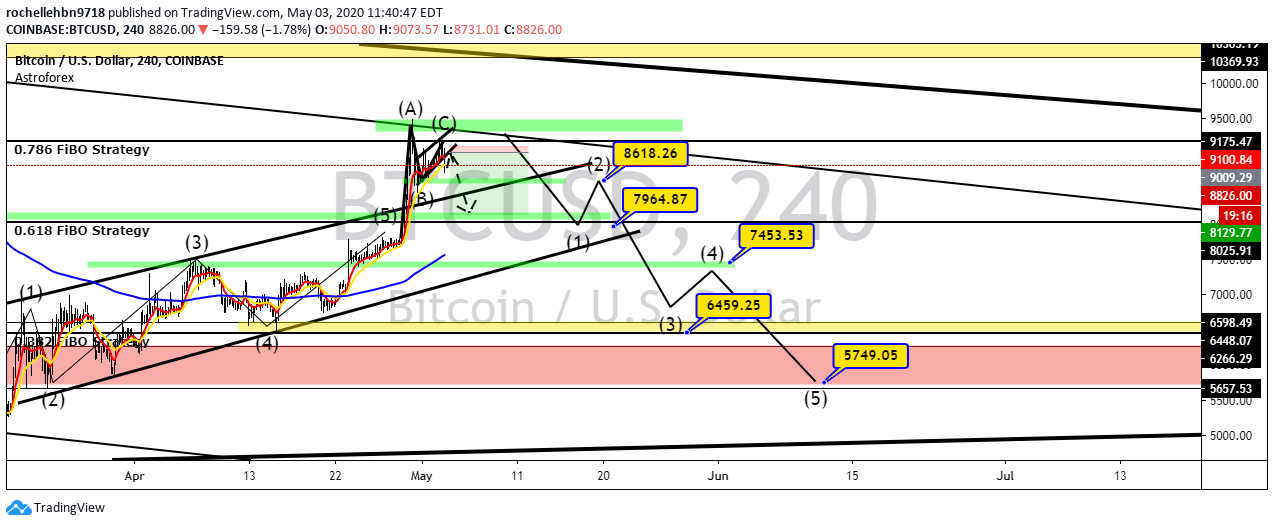  Chart Image