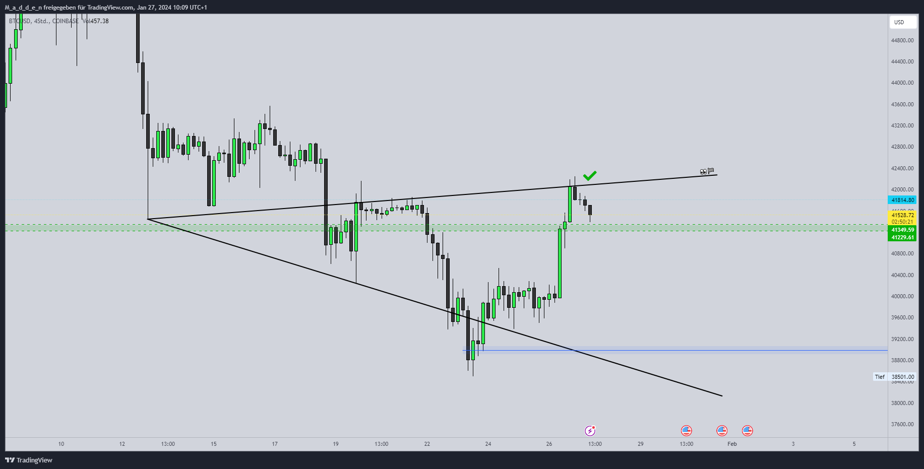 COINBASE:BTCUSD Chart Image by M_a_d_d_e_n
