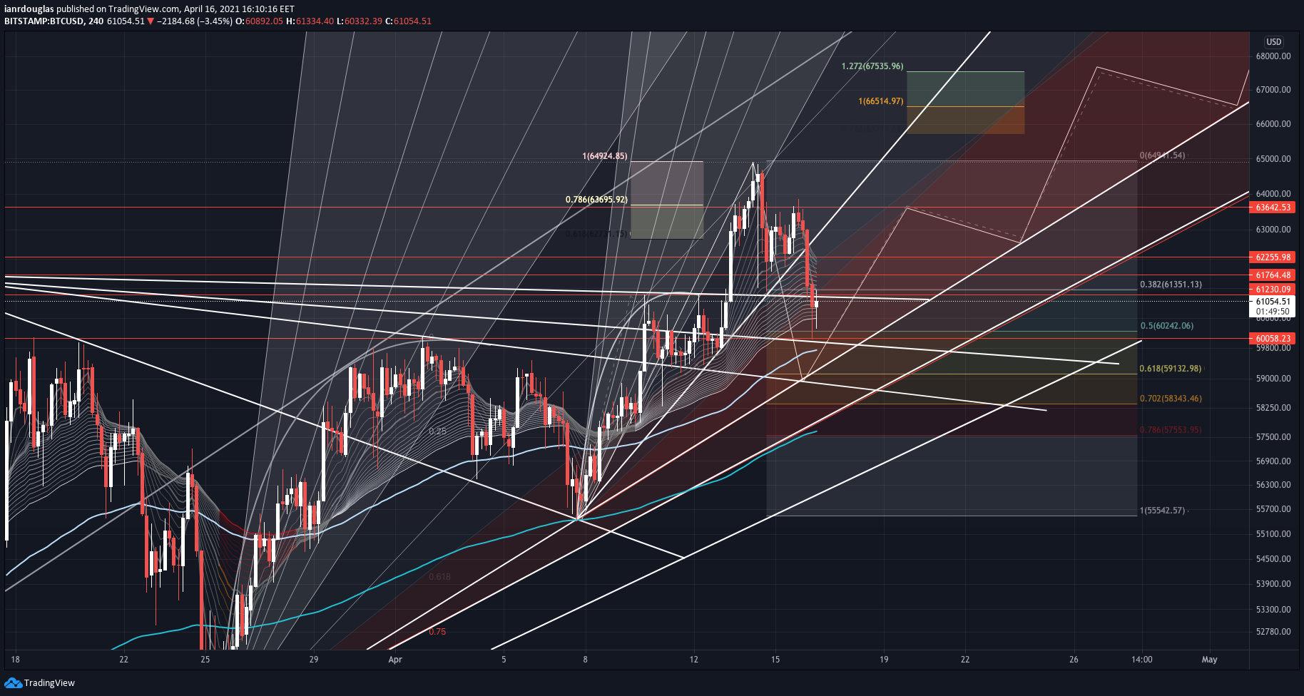  Chart Image