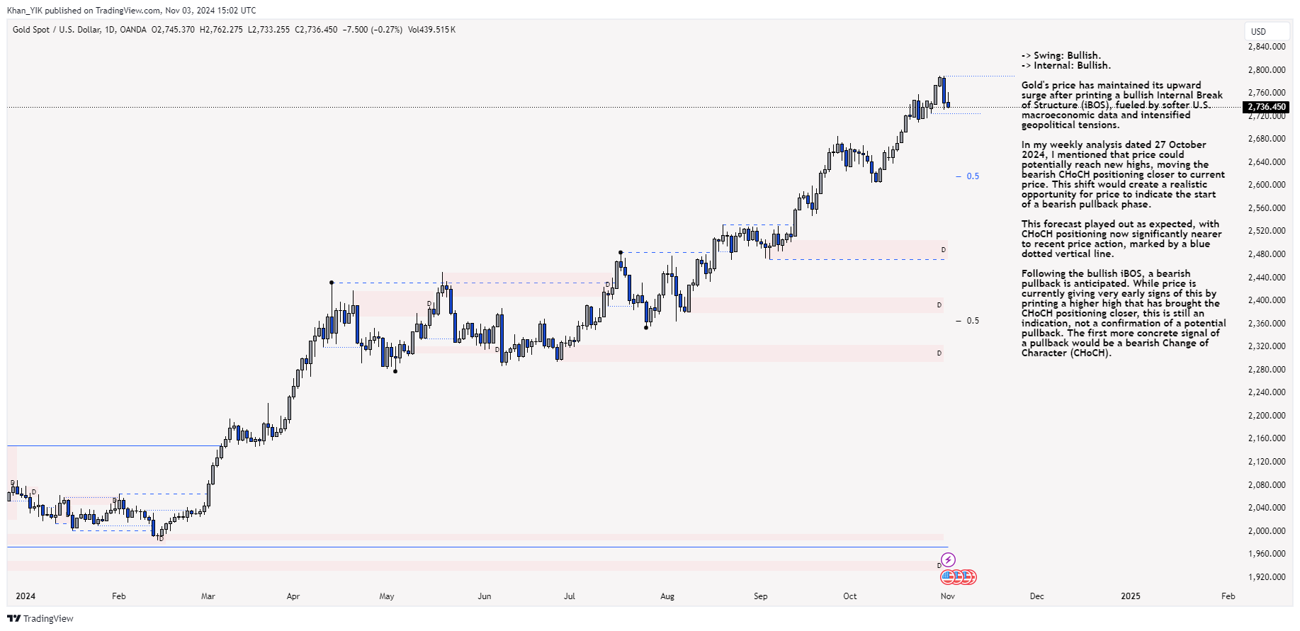 OANDA:XAUUSD Chart Image by Khan_YIK