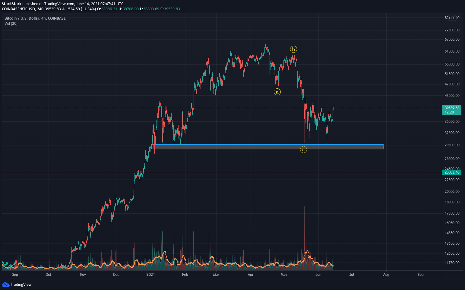  Chart Image