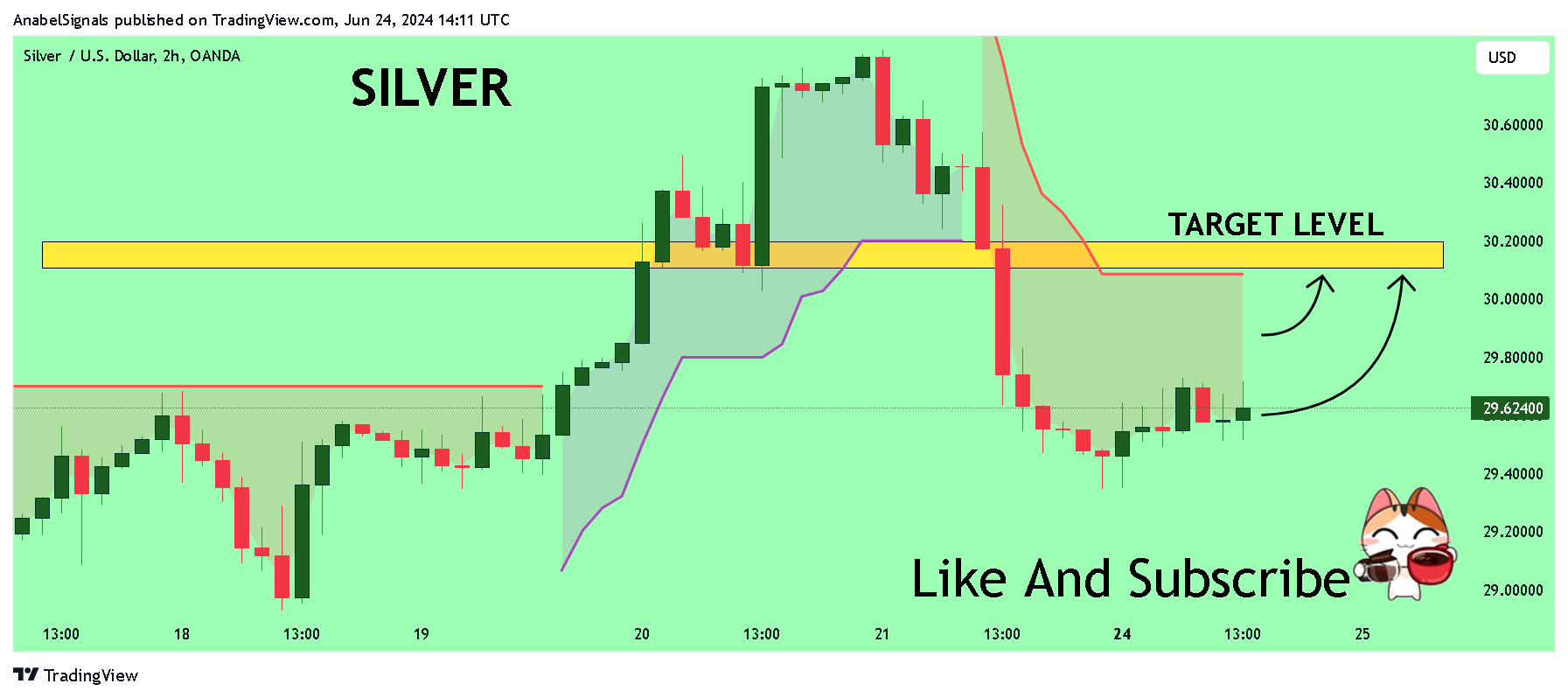 OANDA:XAGUSD Chart Image by AnabelSignals