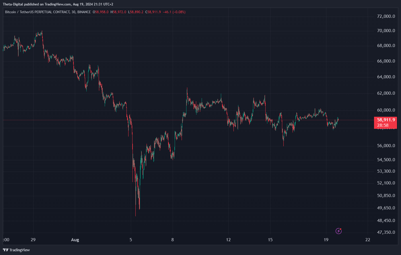 BINANCE:BTCUSDT.P Chart Image by Theta-Digital