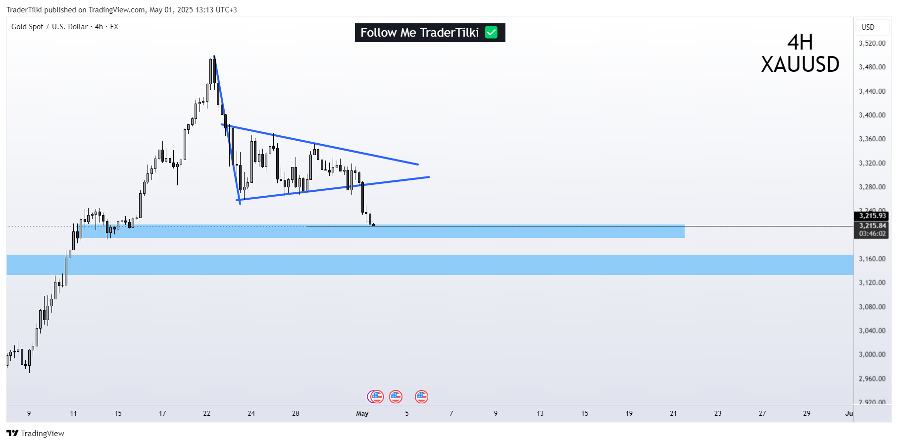 FX:XAUUSD Chart Image by TraderTilki