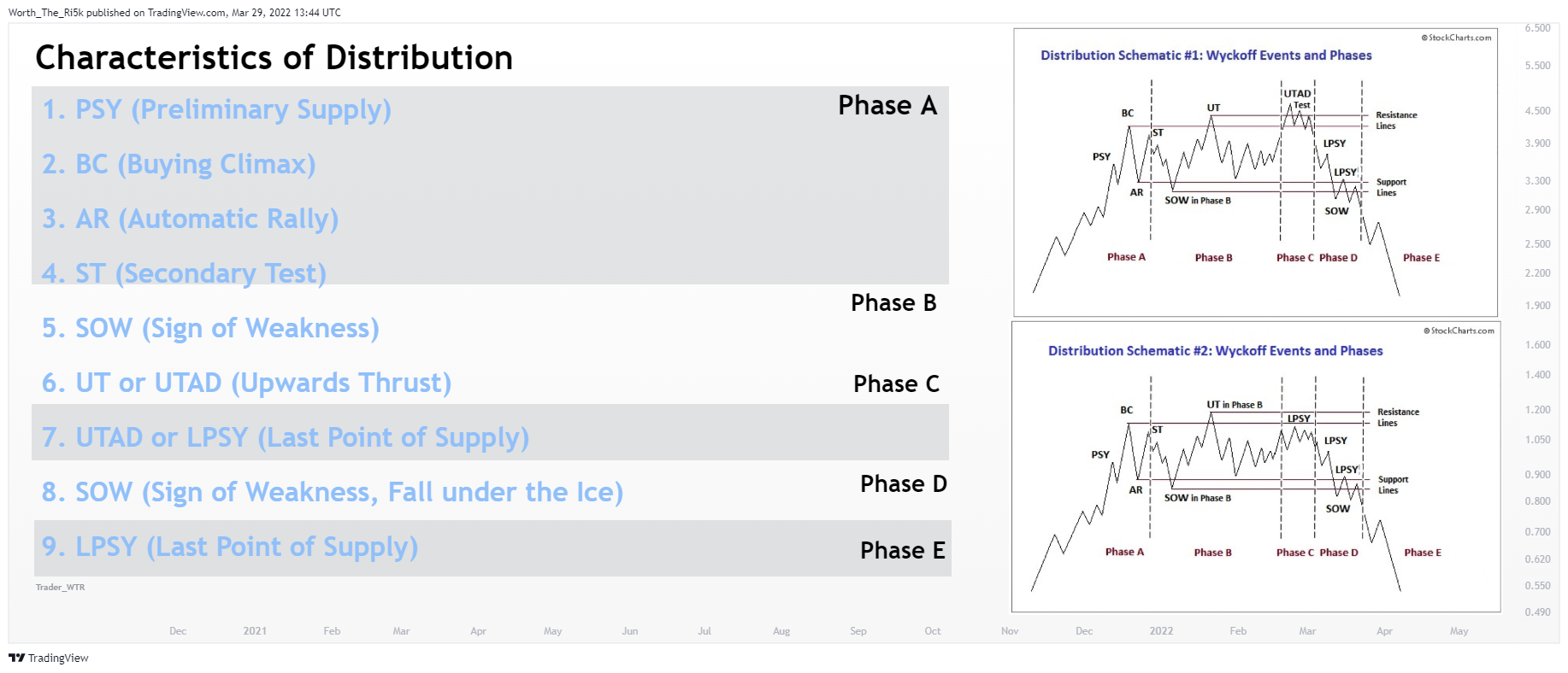 BINANCE:CTKUSDTPERP Chart Image by Worth_The_Ri5k