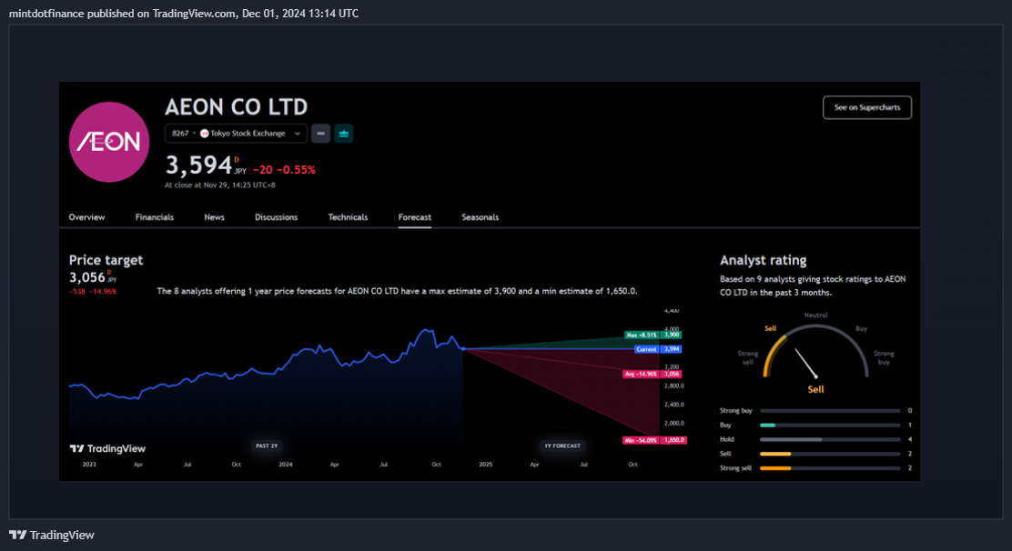 CBOT_MINI:10Y1! Chart Image by mintdotfinance