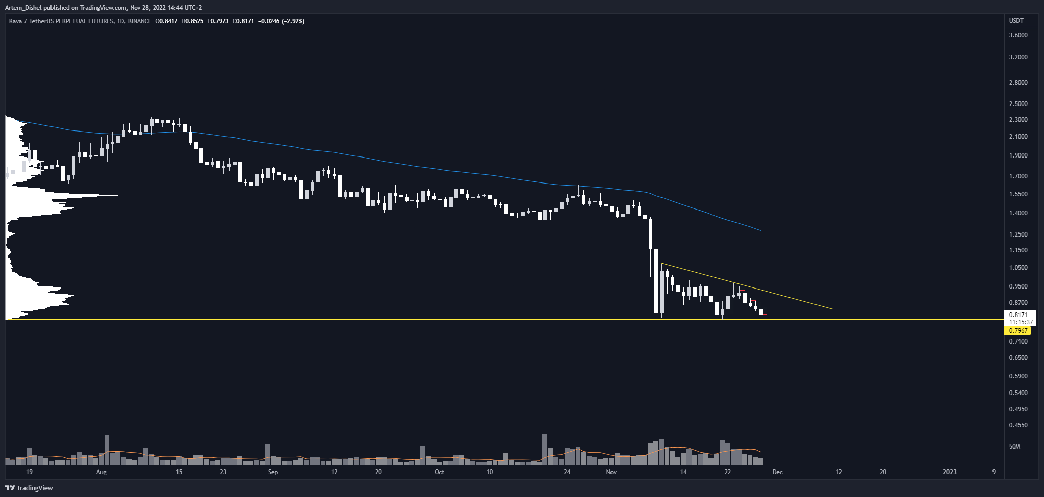 BINANCE:KAVAUSDTPERP Chart Image by Artem_Dishel