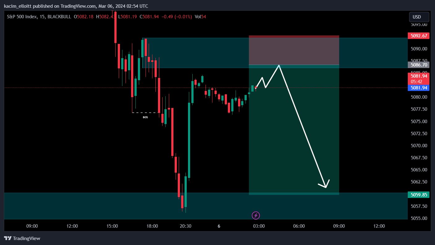BLACKBULL:SPX500 Chart Image by kacim_elloitt