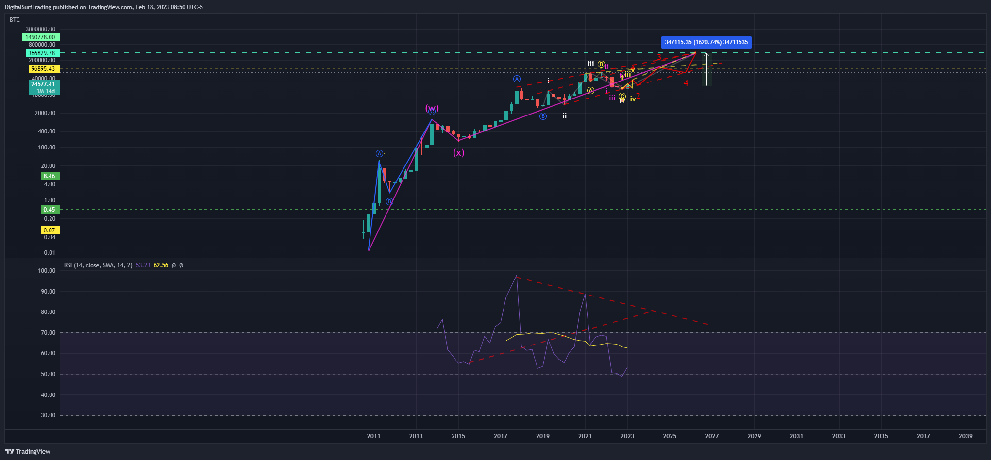 BNC:BLX Chart Image by DigitalSurfTrading