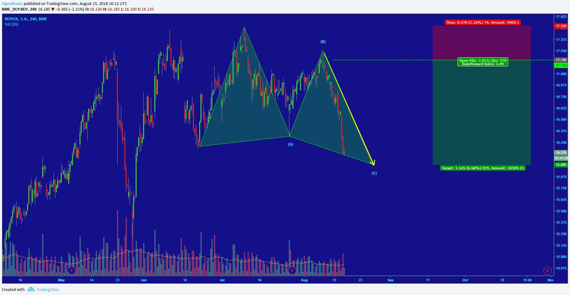  Chart Image