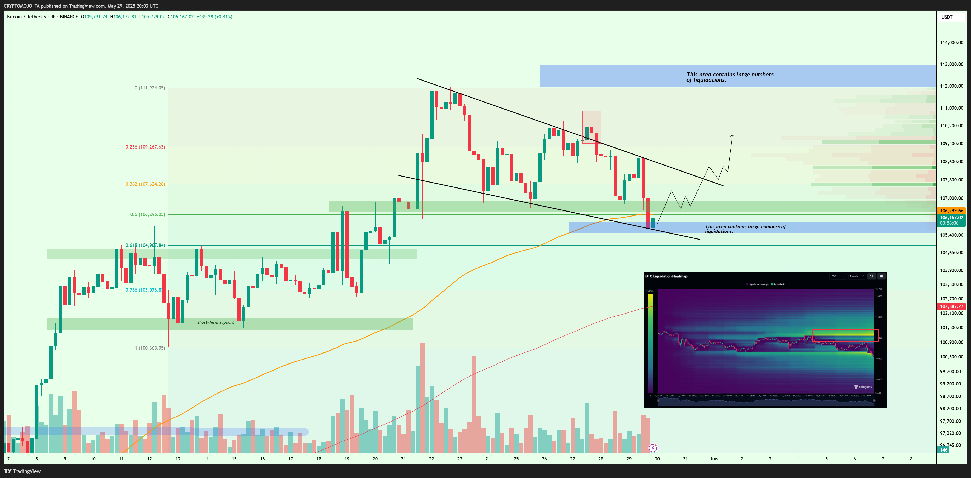 BINANCE:BTCUSDT Chart Image by CRYPTOMOJO_TA