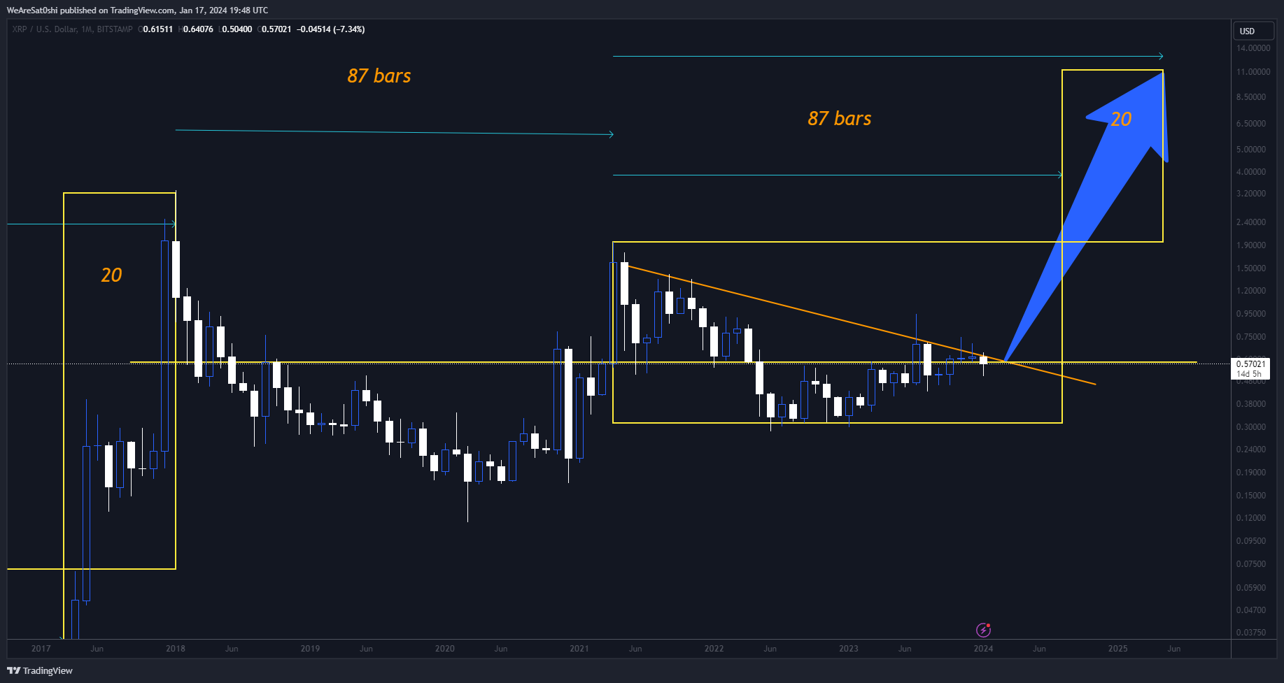 BITSTAMP:XRPUSD Chart Image by WeAreSat0shi