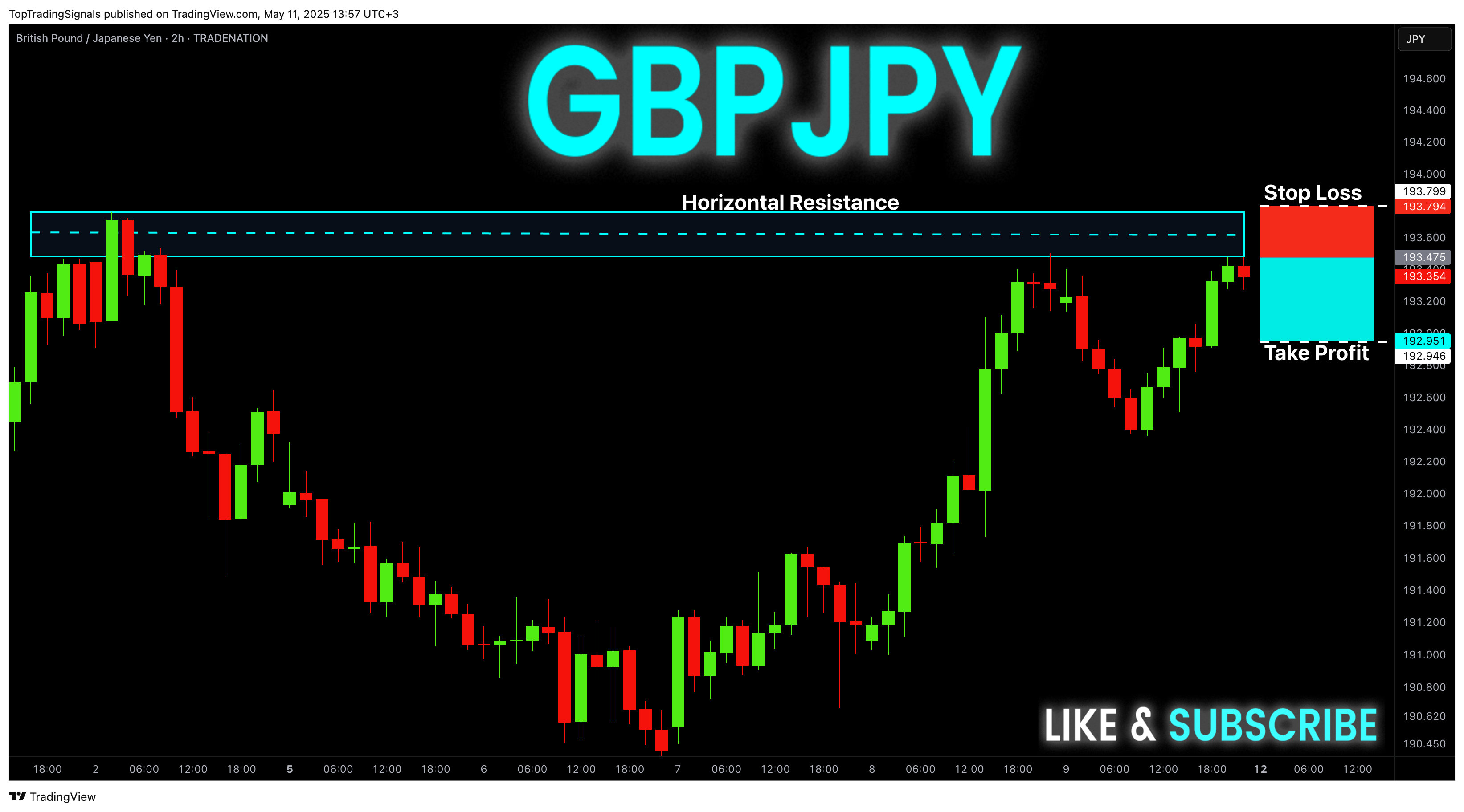 TRADENATION:GBPJPY Chart Image by TopTradingSignals