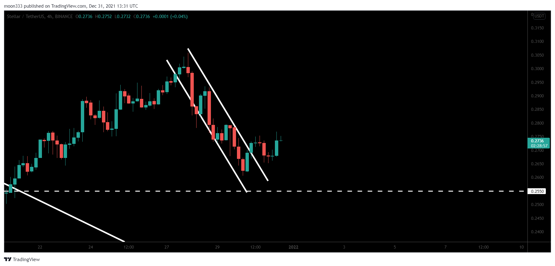 BINANCE:XLMUSDT Chart Image by moon333