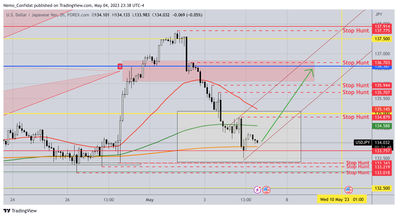 FOREXCOM:USDJPY Chart Image by Nemo_Confidat