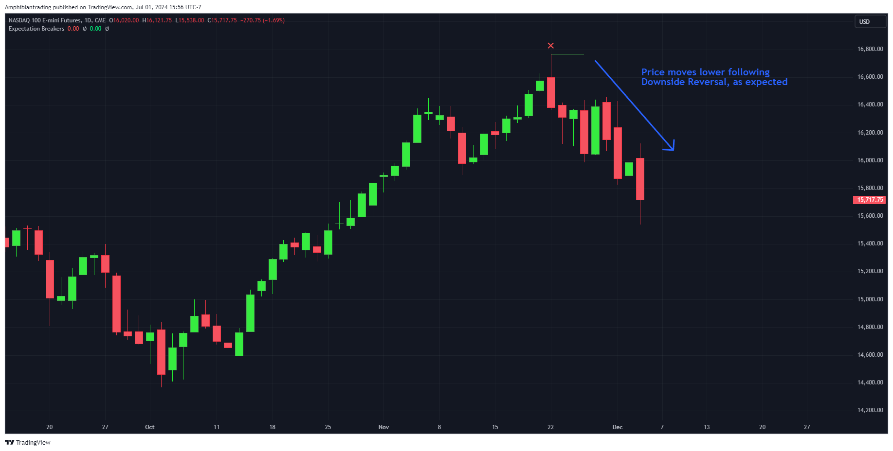CME_MINI_DL:NQ1! Chart Image by Amphibiantrading