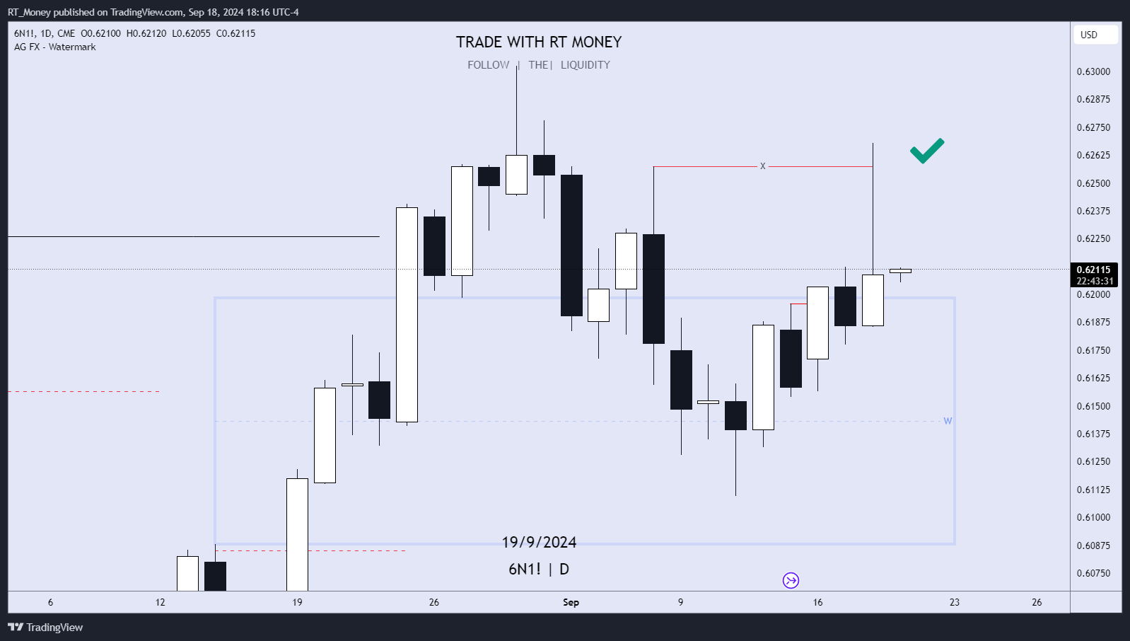 CME:6N1! Chart Image by RT_Money