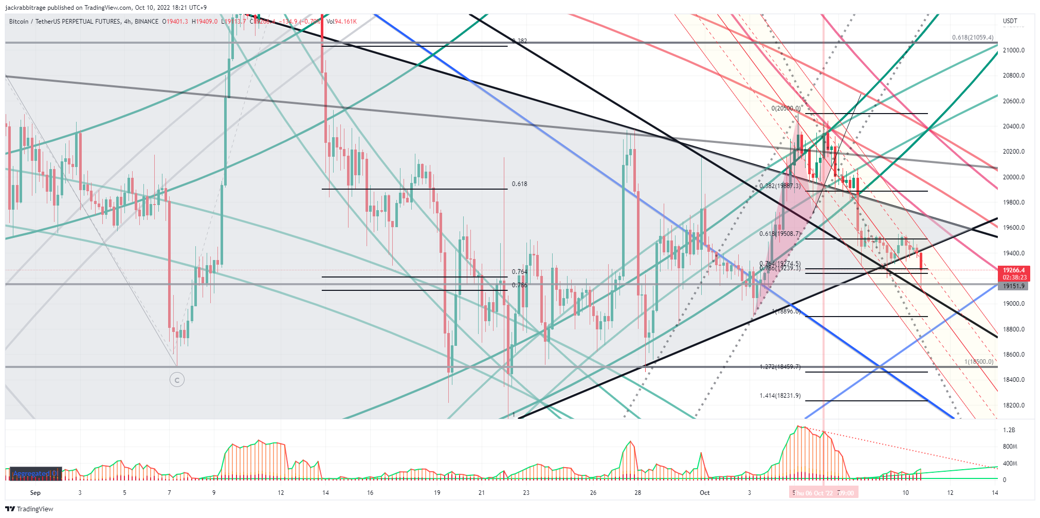 BINANCE:BTCUSDTPERP Chart Image by jackrabbitrage