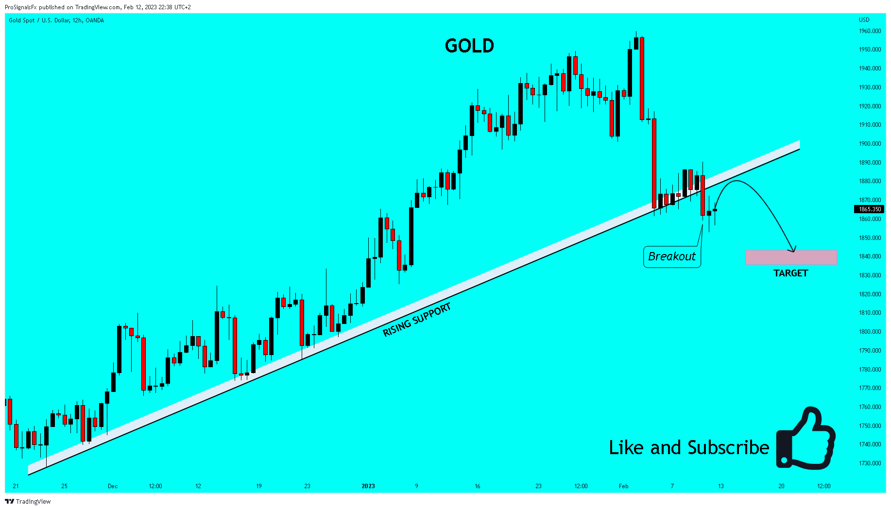 OANDA:XAUUSD Chart Image by ProSignalsFx