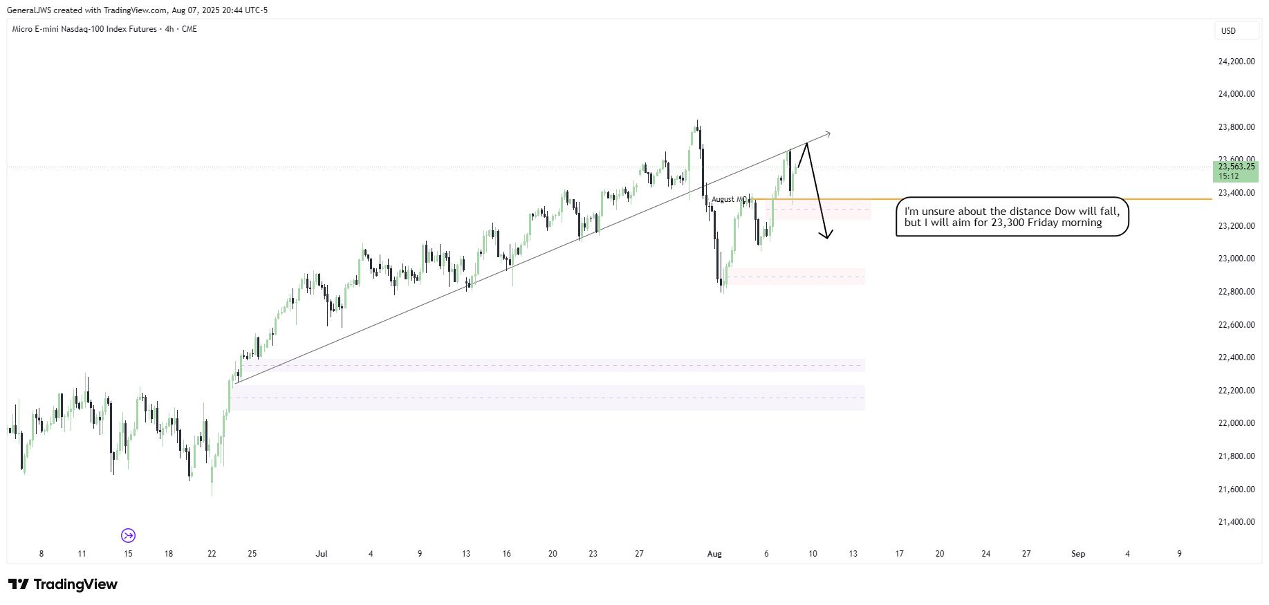 CME_MINI:MNQ1! Chart Image by GeneralJWS
