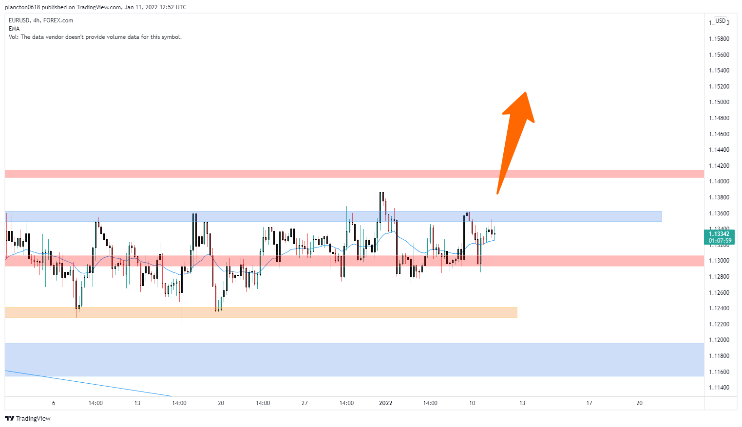 FOREXCOM:EURUSD Chart Image by InkyGrip
