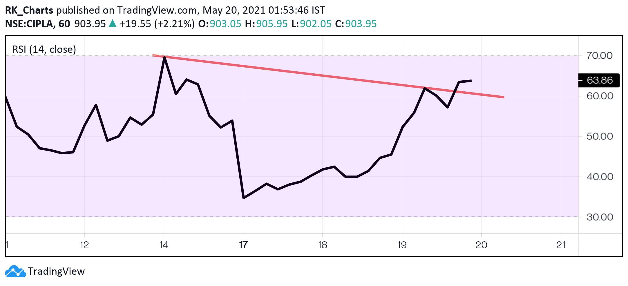  Chart Image