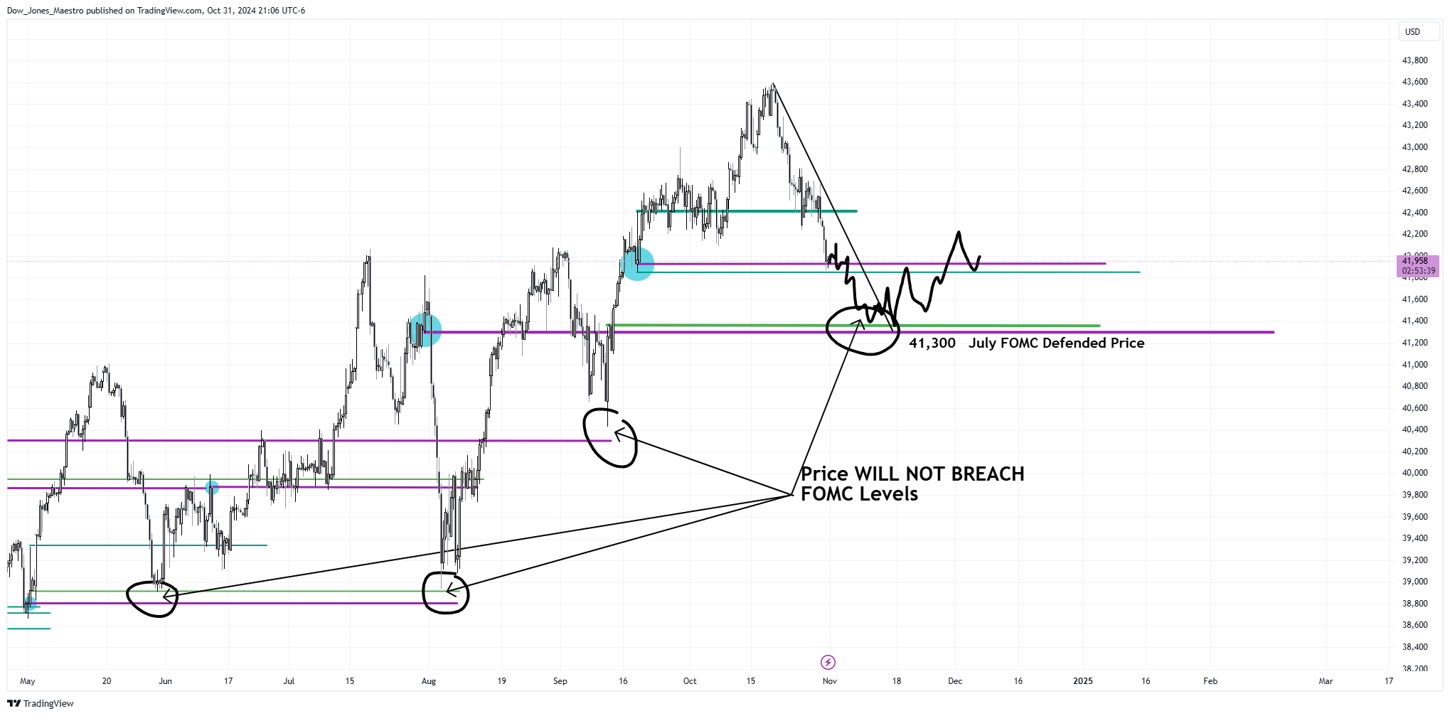 CBOT_MINI:YM1! Chart Image by Dow_Jones_Maestro