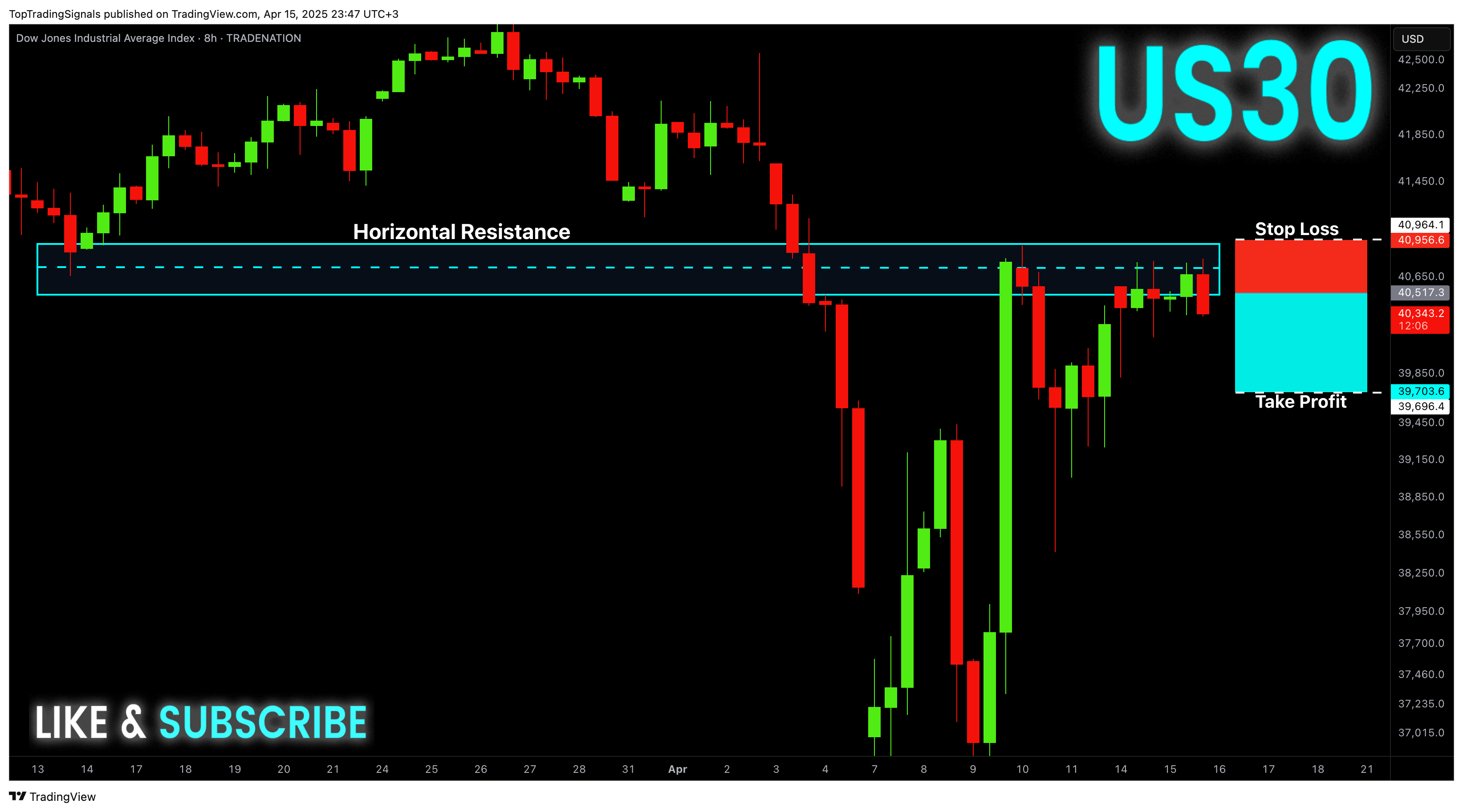 TRADENATION:US30 Chart Image by TopTradingSignals