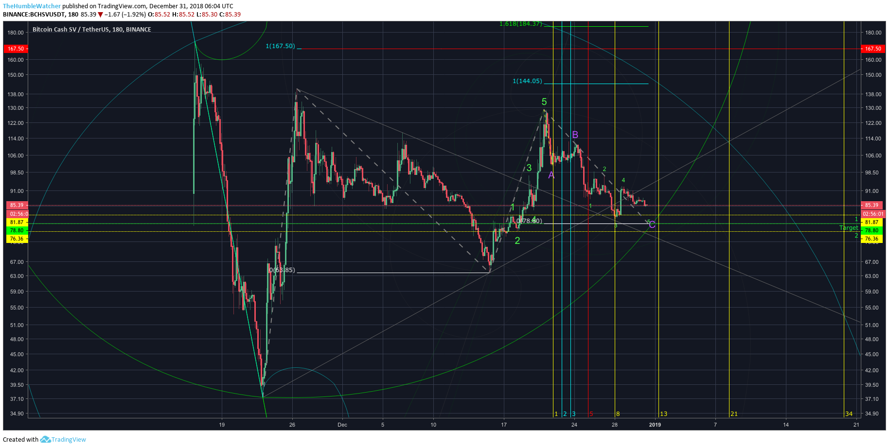  Chart Image