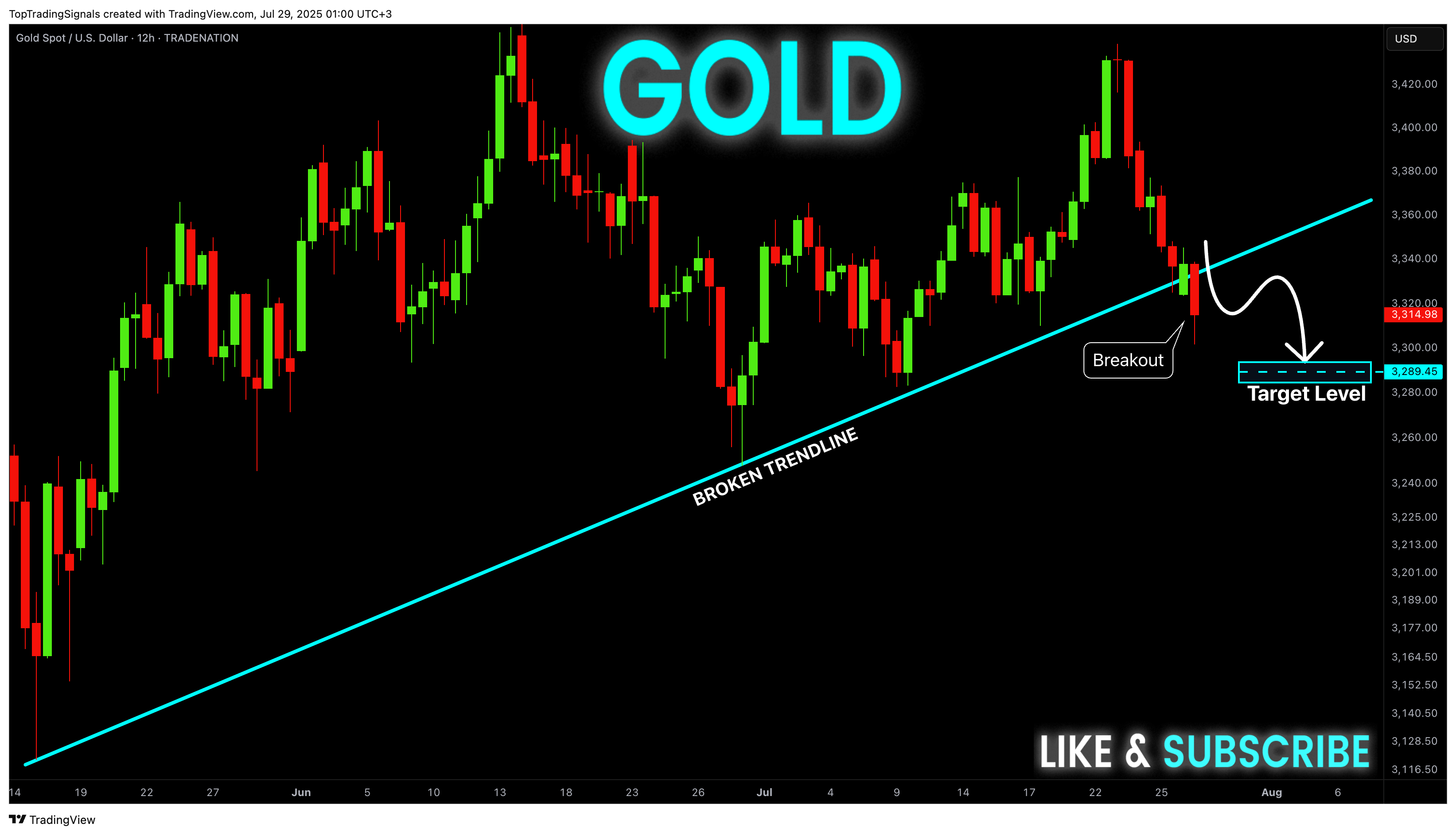 TRADENATION:XAUUSD Chart Image by TopTradingSignals