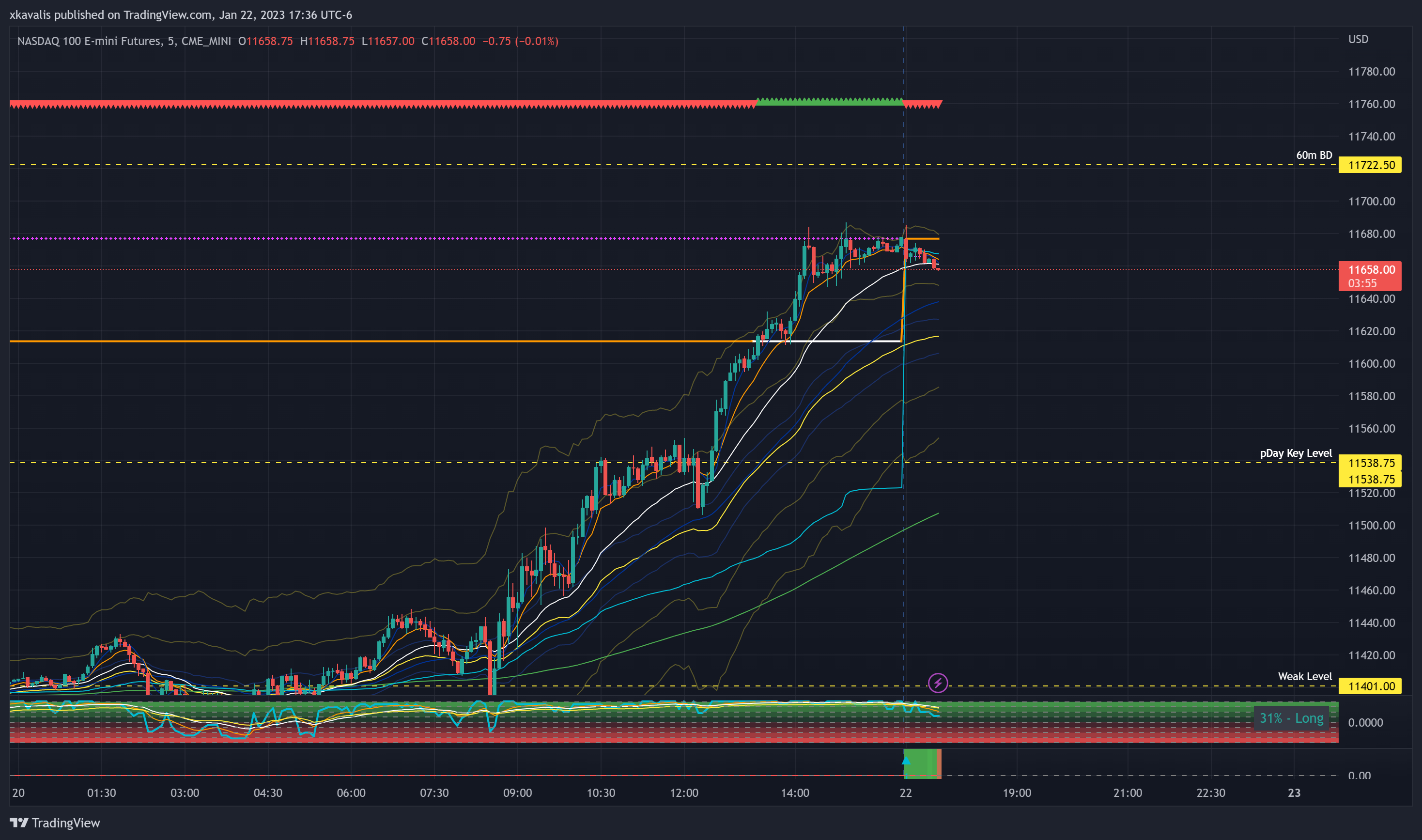 CME_MINI:NQ1! Chart Image by RexDogActual