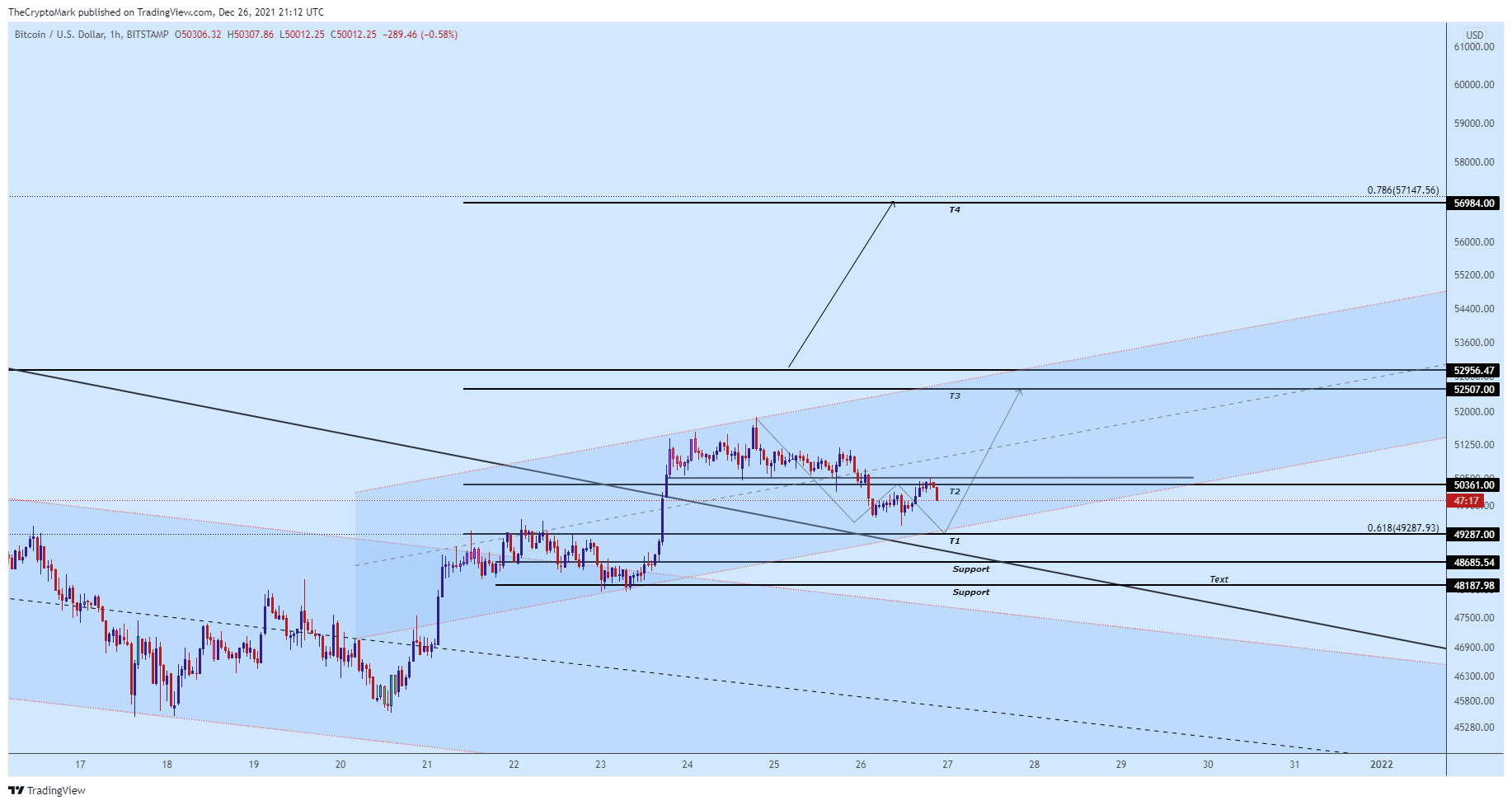BITSTAMP:BTCUSD Chart Image by TechChartMark