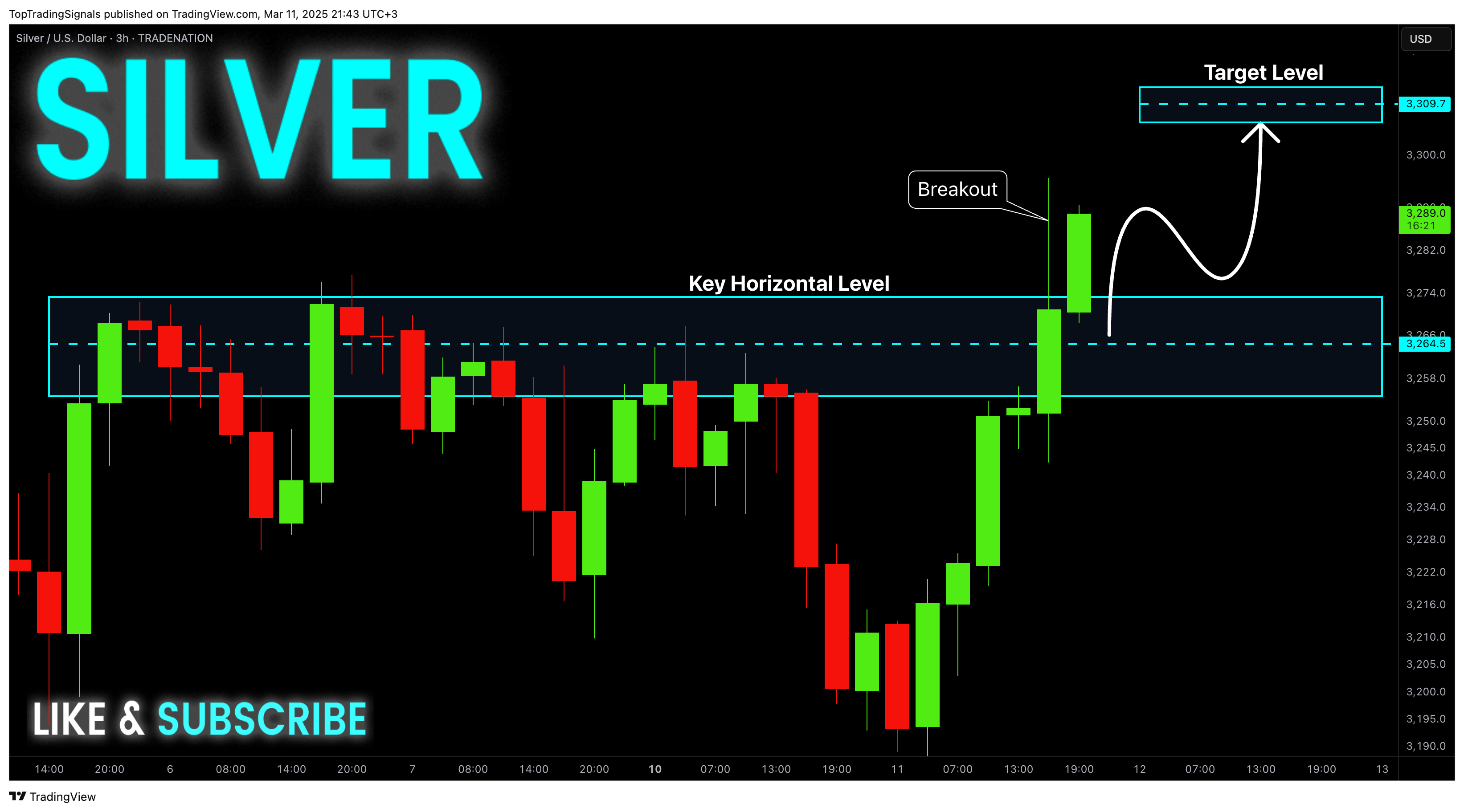 TRADENATION:XAGUSD Chart Image by TopTradingSignals