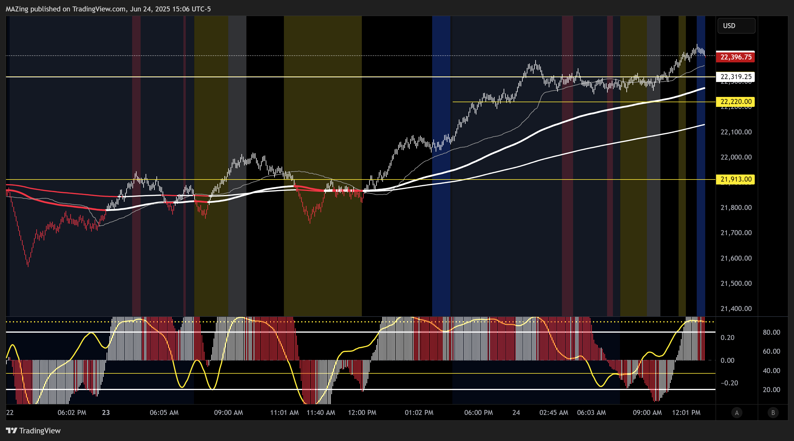 CME_MINI:NQ1! Chart Image by MAZing