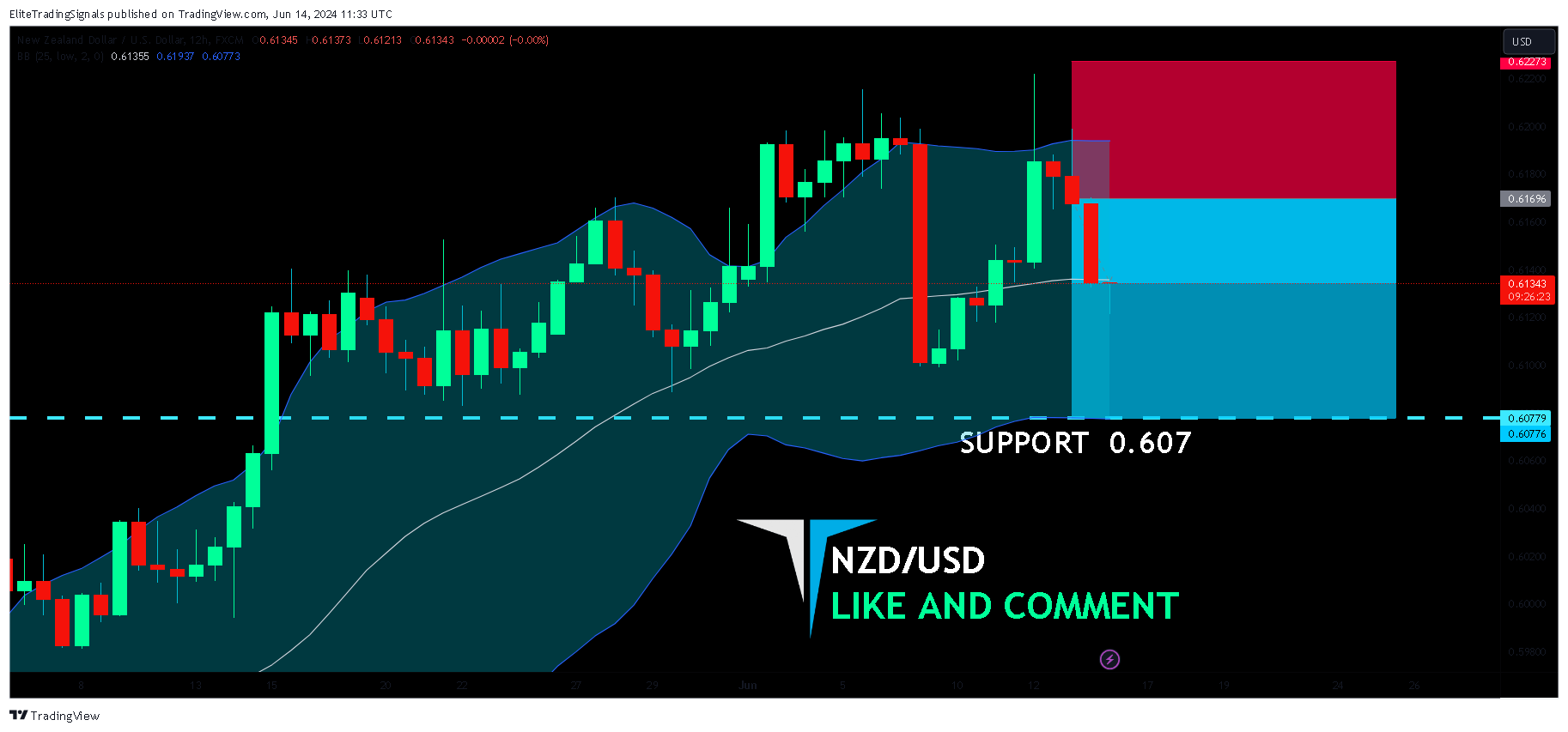 FX:NZDUSD Chart Image by EliteTradingSignals