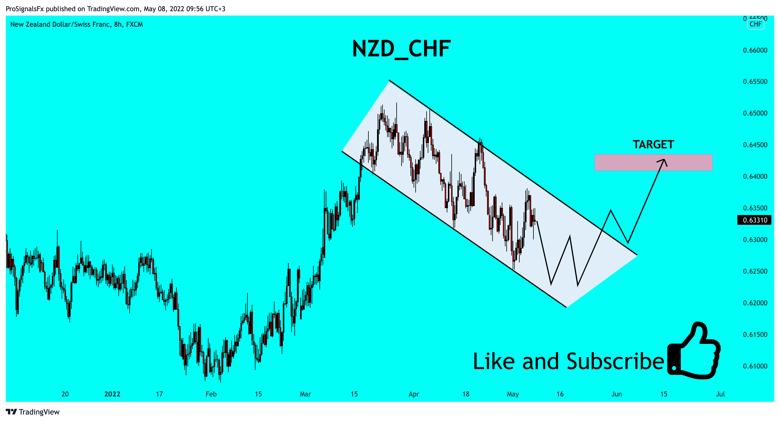 FX:NZDCHF Chart Image by ProSignalsFx