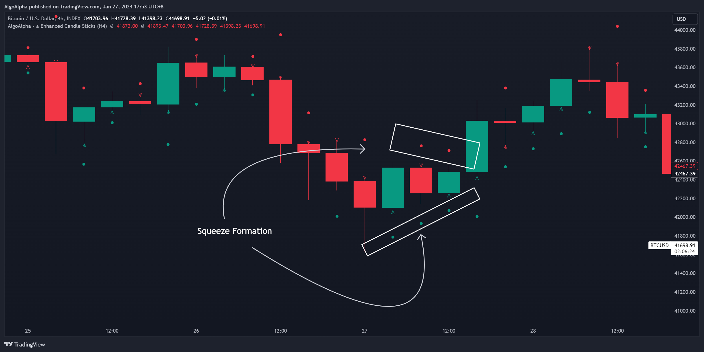 INDEX:BTCUSD Chart Image by AlgoAlpha