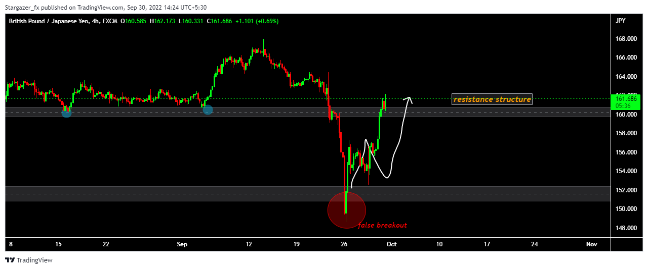 FX:GBPJPY Chart Image by Stargazer_fx