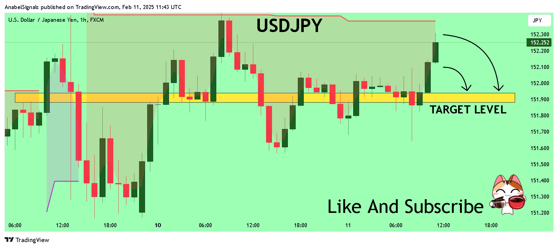 FX:USDJPY Chart Image by AnabelSignals