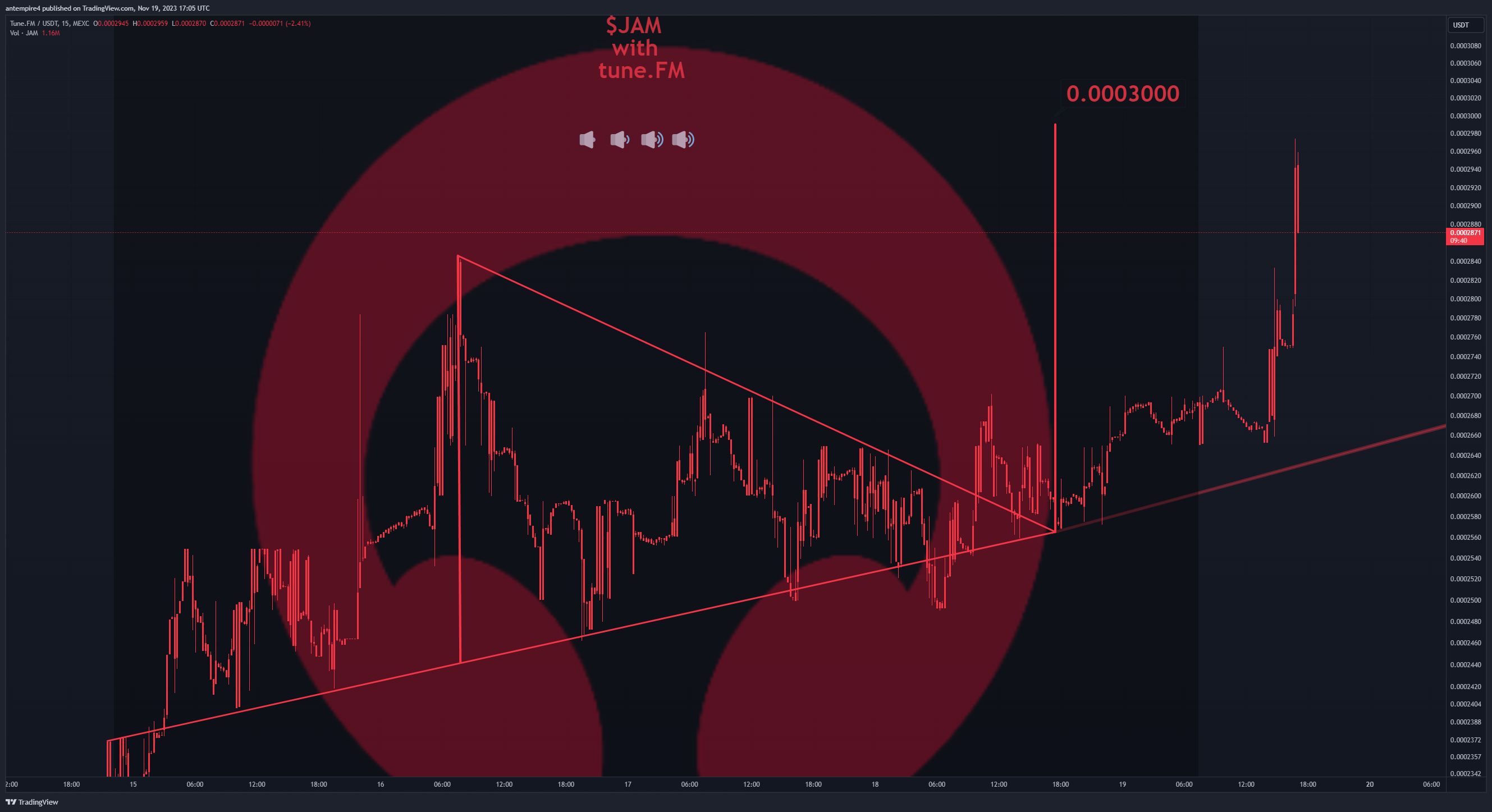 MEXC:JAMUSDT Chart Image by antempire4