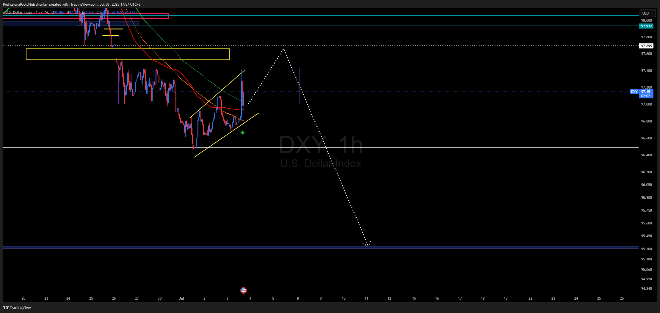 TVC:DXY Chart Image by ProfissionalGoldHntryhunter