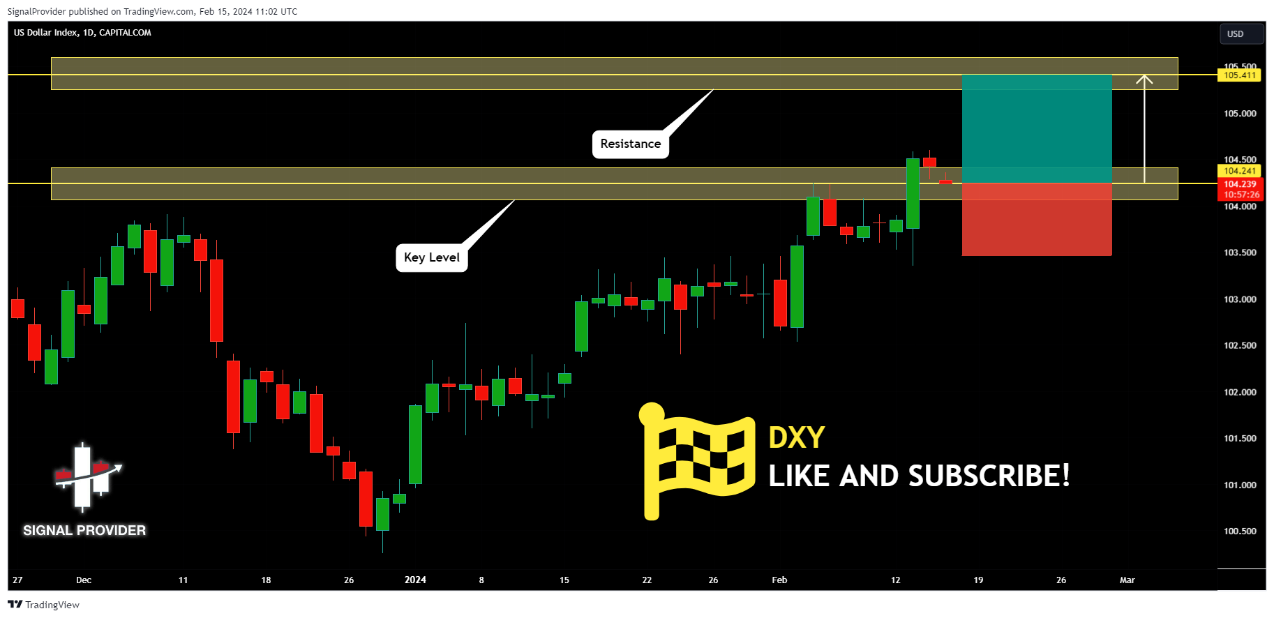 CAPITALCOM:DXY Chart Image by SignalProvider