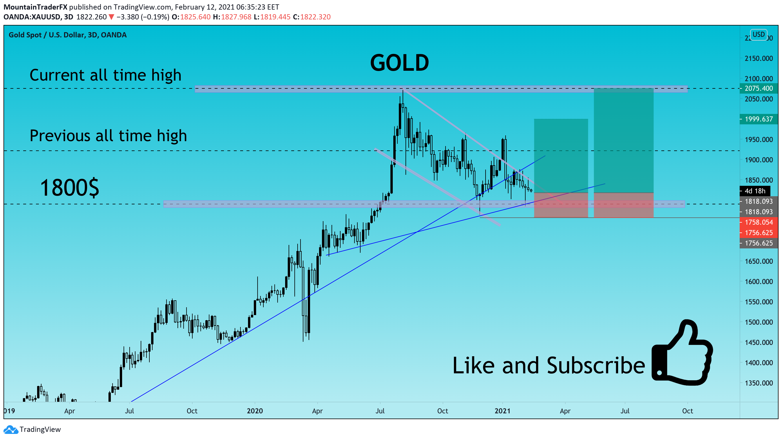  Chart Image