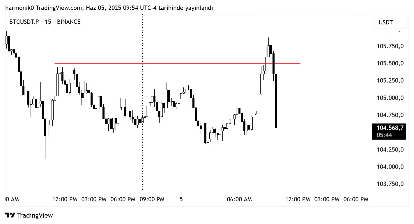 BINANCE:BTCUSDT.P Chart Image by harmonik0