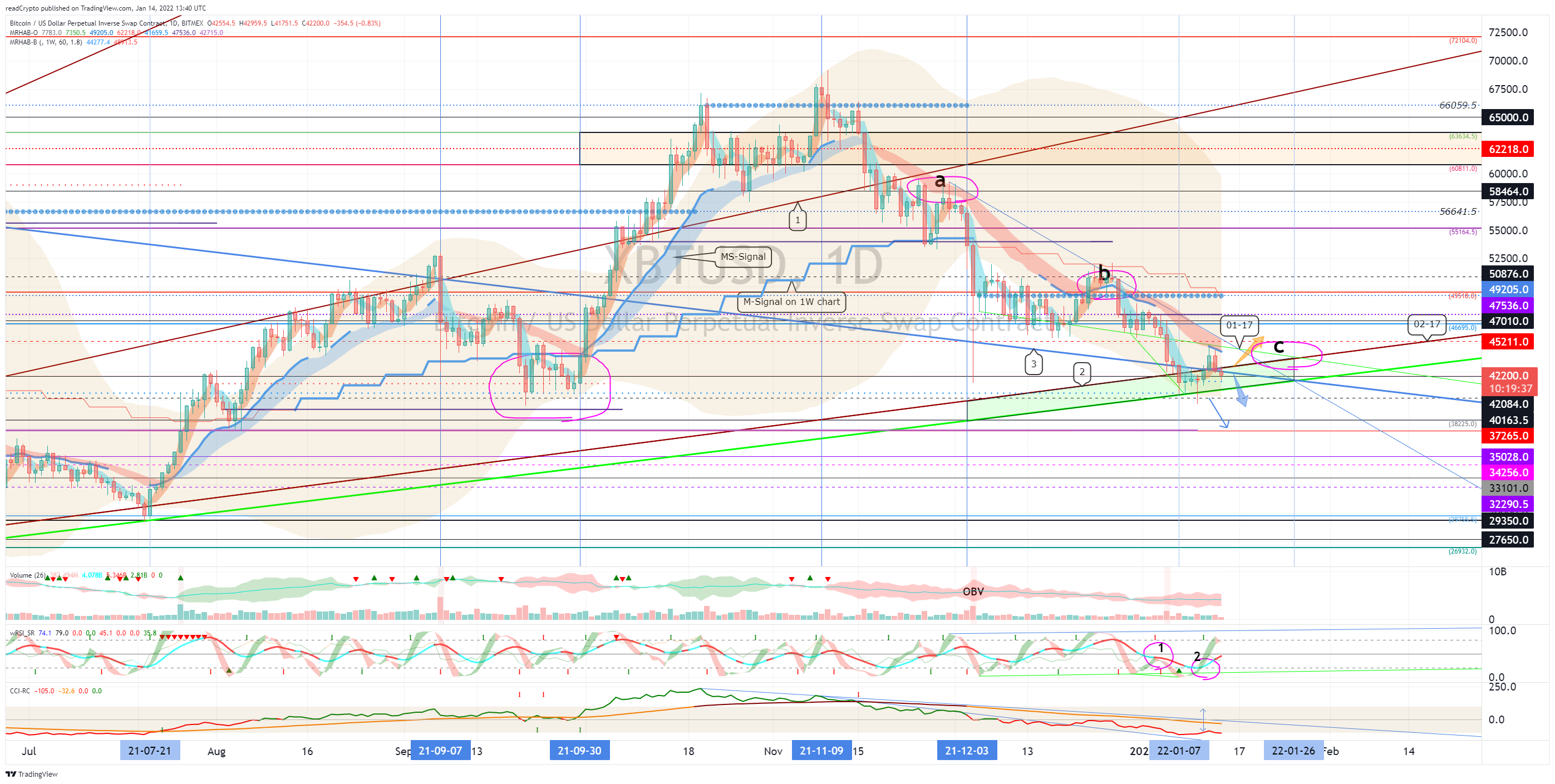 BITMEX:XBTUSD Chart Image by readCrypto