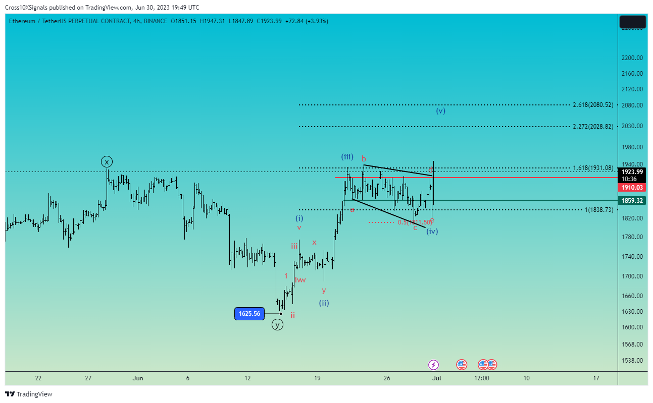BINANCE:ETHUSDT.P Chart Image by Cross10XSignals