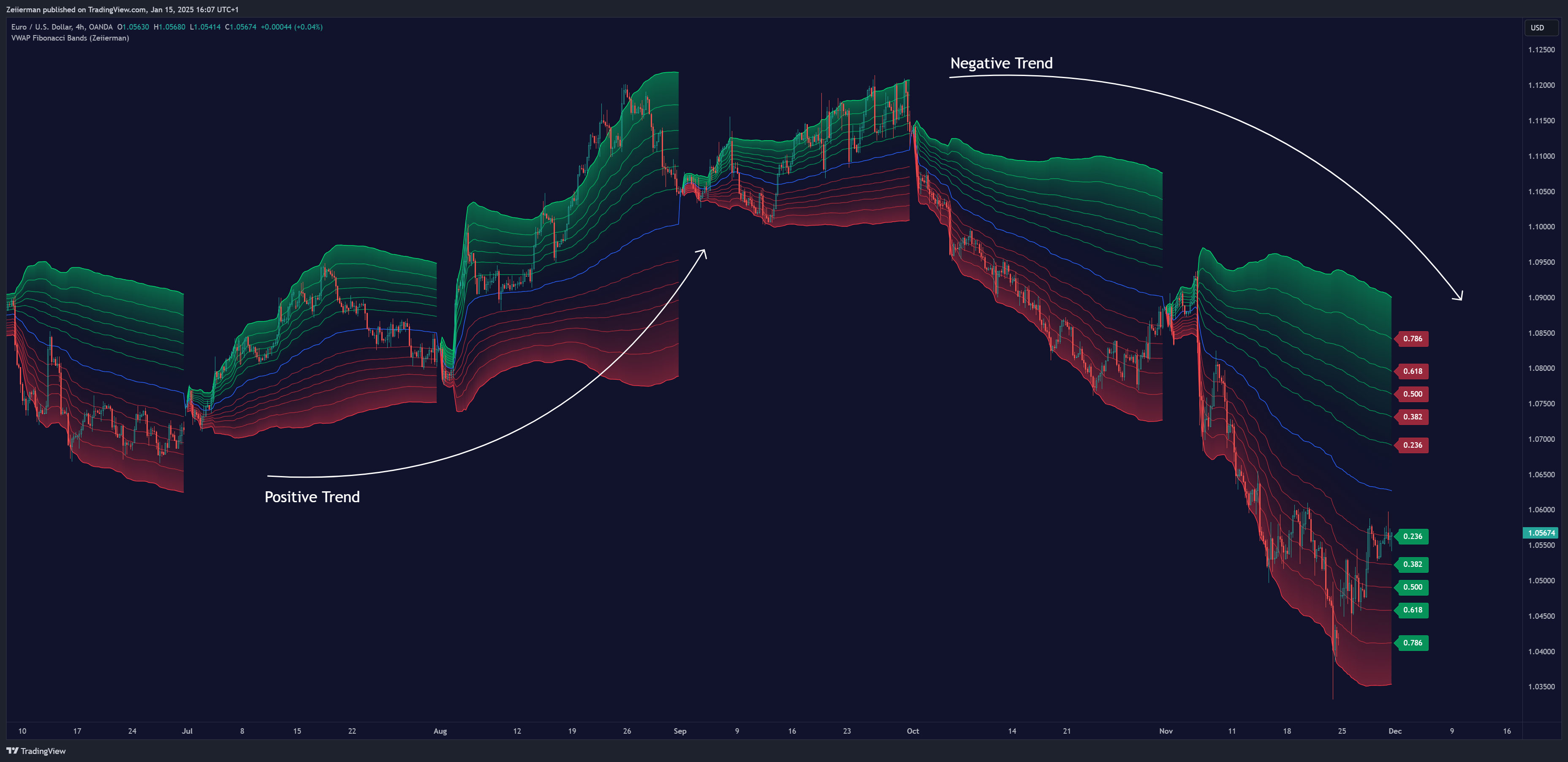 OANDA:EURUSD Chart Image by Zeiierman