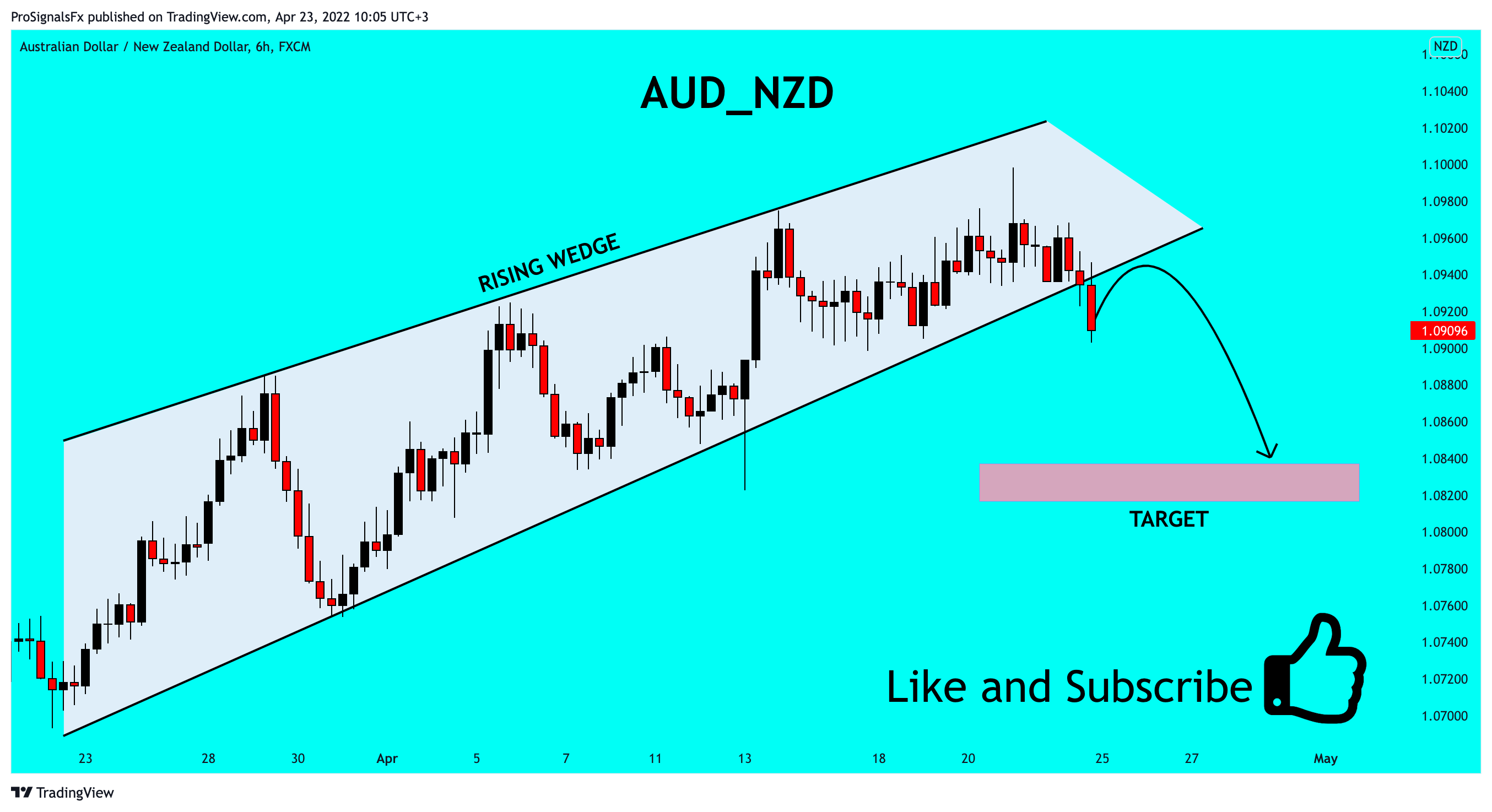 FX:AUDNZD Chart Image by ProSignalsFx
